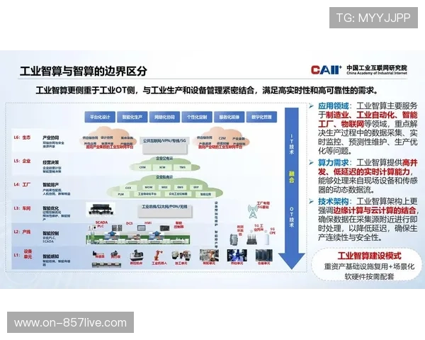 由于硬件算力迈向边缘端分布 体育科技应用体系在本阶段实现了毫秒化反馈